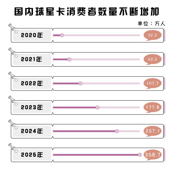 今沦为诈骗犯狂骗1800万后获刑12年3个月开元棋牌网站热闻曾赚上千万的球星卡“大神”如(图9)