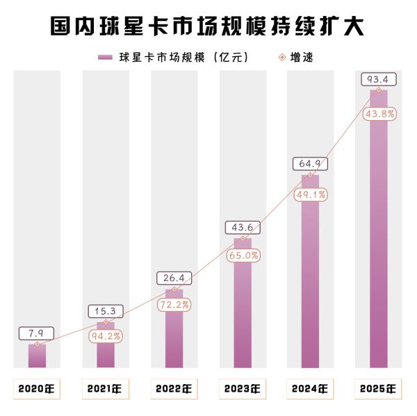 今沦为诈骗犯狂骗1800万后获刑12年3个月开元棋牌网站热闻曾赚上千万的球星卡“大神”如(图6)